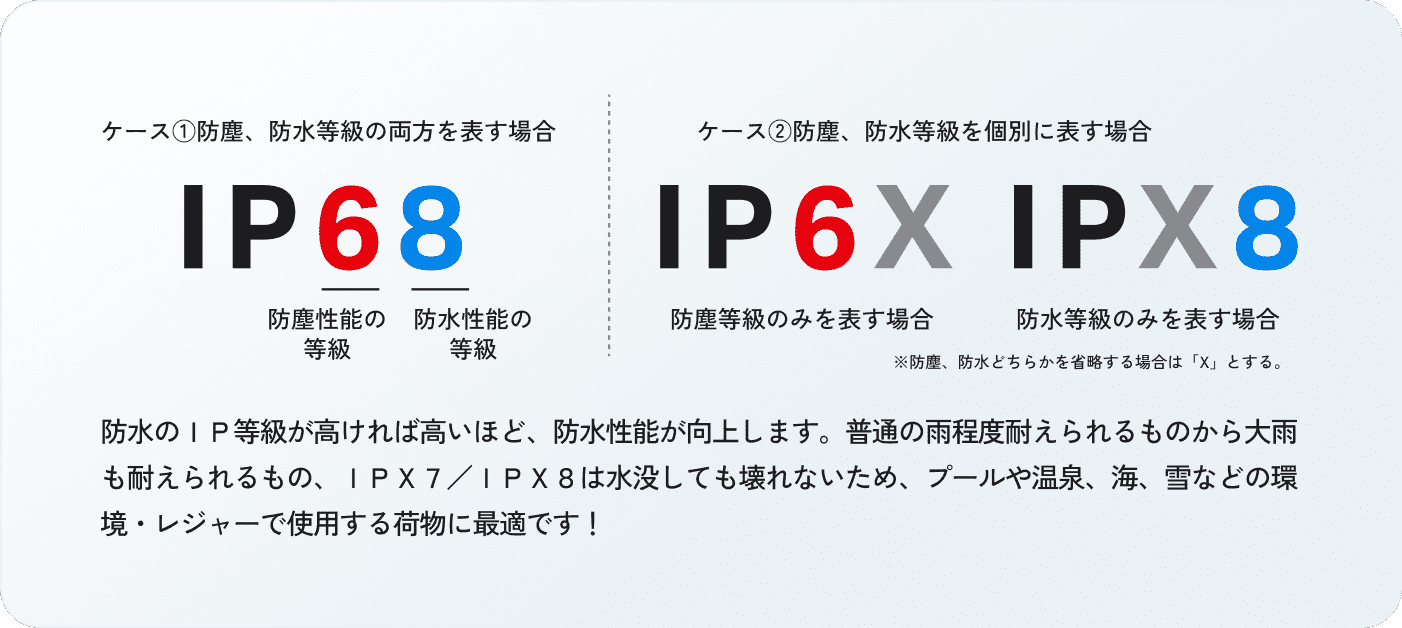 IP等級の説明