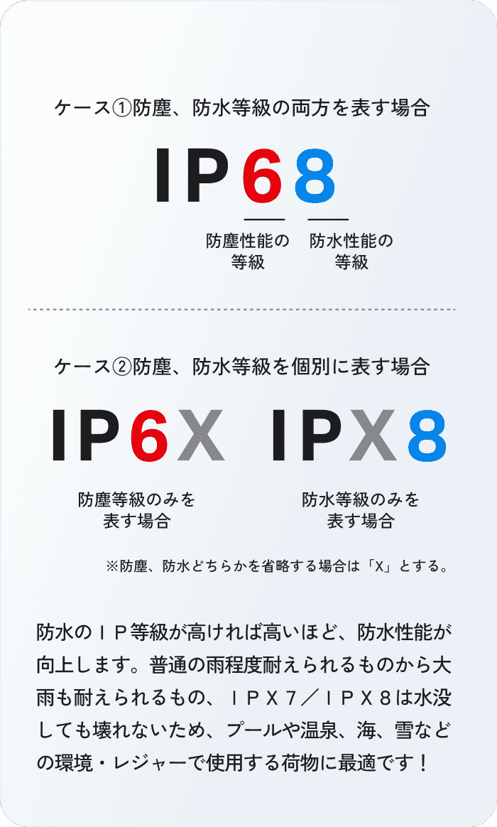 IP等級の説明