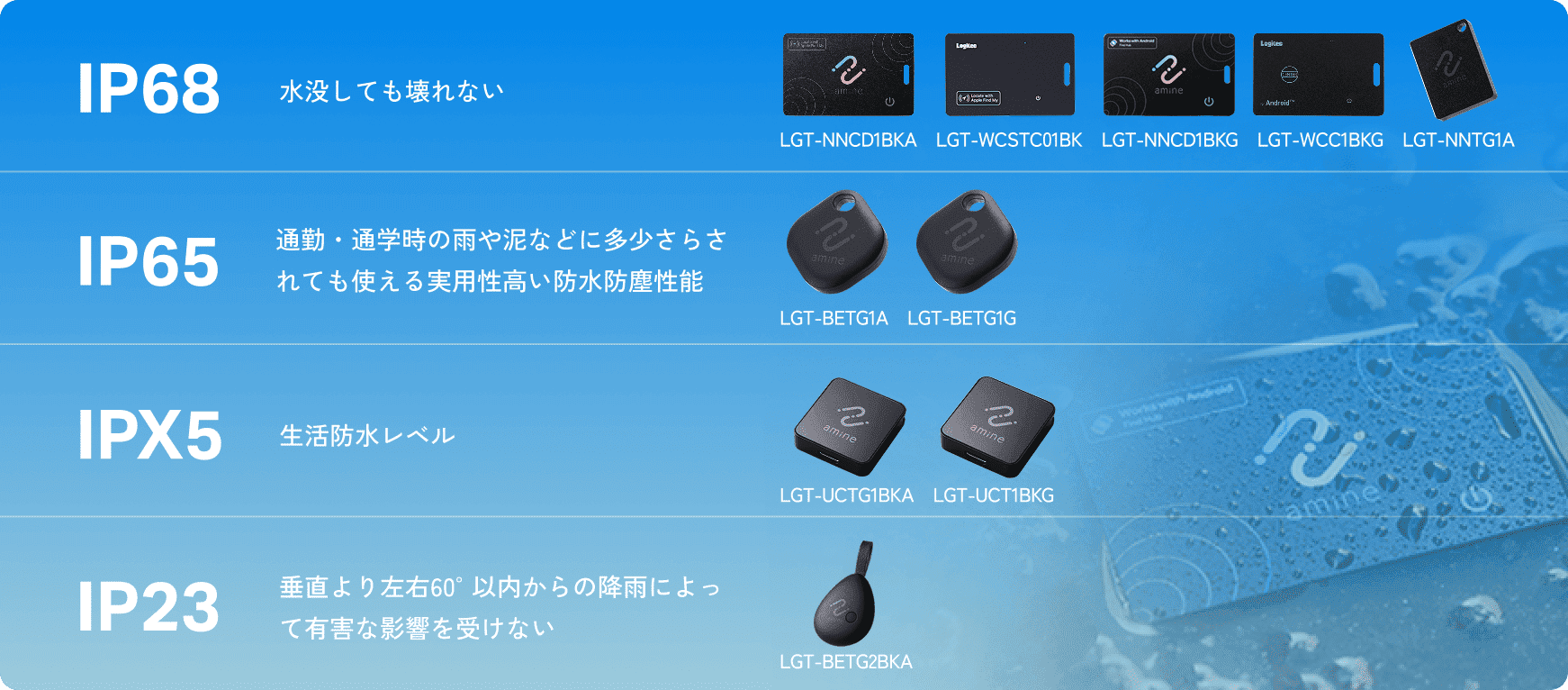 各モデルのIP等級と防水性能一覧表