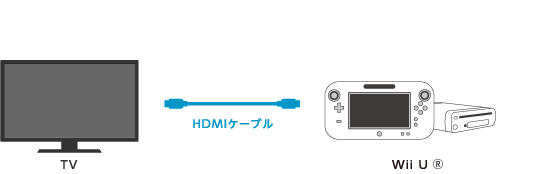 Wii U ゲームをもっと楽しく快適に エレコムのゲーム専用周辺機器