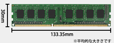 メモリ(16GBX2枚の32GB)