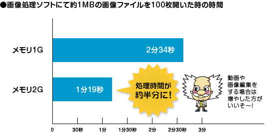 摜\tgɂĖ1MB̉摜t@C100J̎