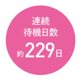 連続待機日数約229日