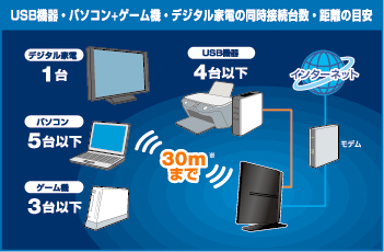 USB@Ep\R{Q[@EfW^Ɠd̓ڑ䐔E̖ڈ