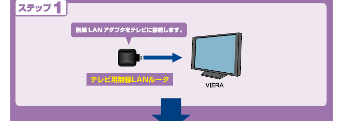 特集 テレビをネットにつなごう 無線lanコンバータ パナソニック用テレビの接続方法 Elecom