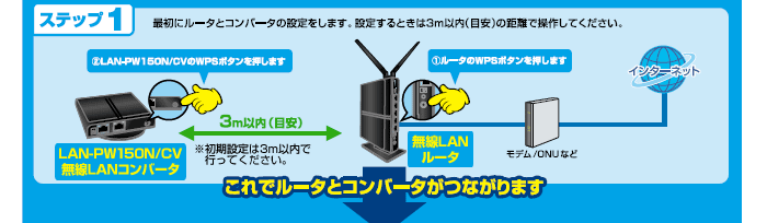 特集 テレビをネットにつなごう 無線lanコンバータ ソニー用テレビの接続方法 Elecom