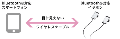 プラス Bluetooth(R) スピーカなら通話も楽しめる!