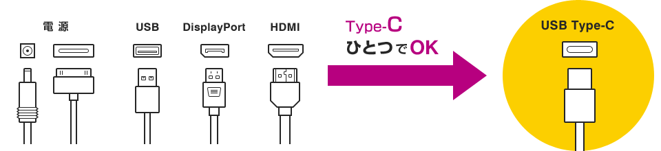 Type-C ひとつでOK