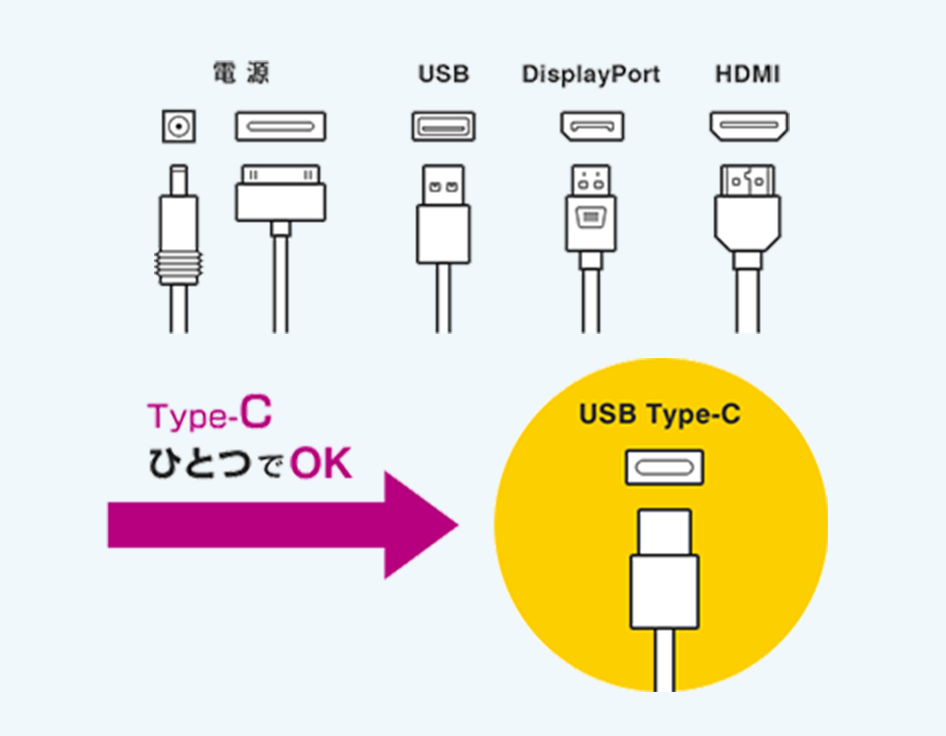 USBタイプCケーブル