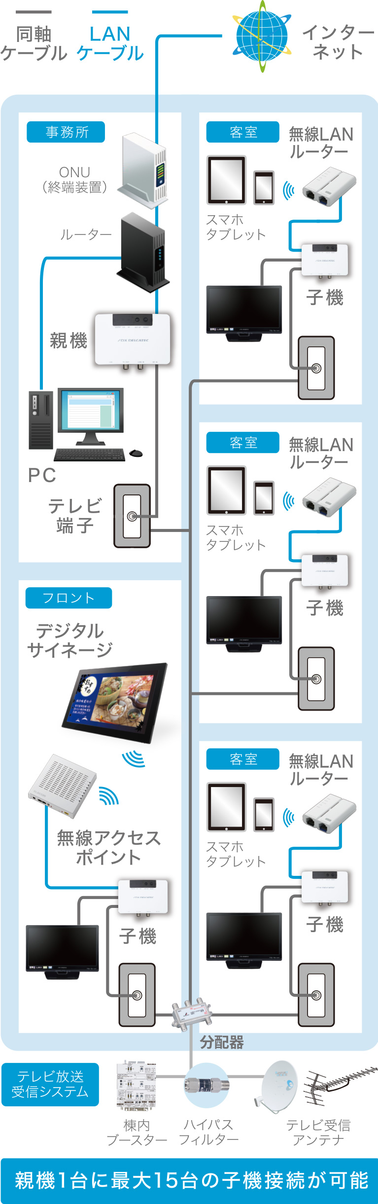 学生寮向けwi Fi 無線lan 工事 監視カメラ Elecom