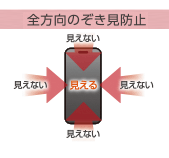 全方位のぞき見防止