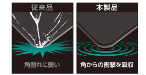 スリムでありながら耐衝撃性を兼ね備えた極薄硬質フレーム