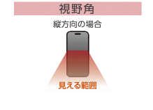 視野角度