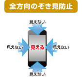 全方位窥视防止