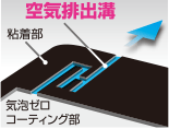 独自開発の空気排出溝