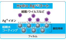 Hydro Ag+®コート