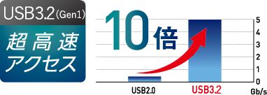 USB3.0による超高速アクセス