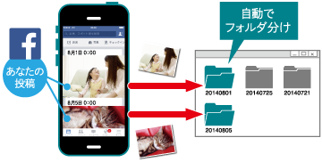 Facebookイメージ