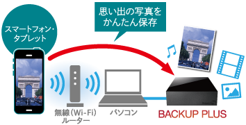 スマートフォンイメージ
