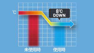 最大約8℃の冷却効果を発揮