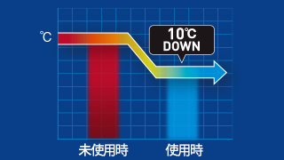 最大約10℃の冷却効果 最大約10℃の冷却効果