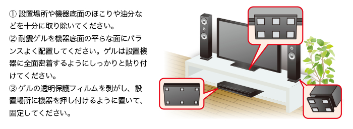 使用方法