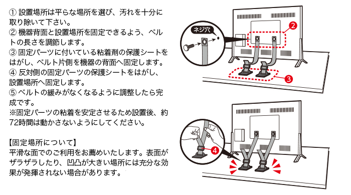 使用方法