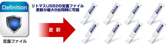 リトマスUSB2の定義ファイル更新が最大8台同時に可能 リトマスUSB2の定義ファイル更新が最大8台同時に可能