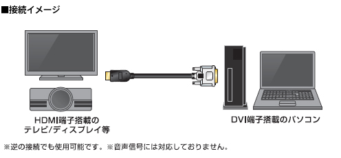 接続イメージ