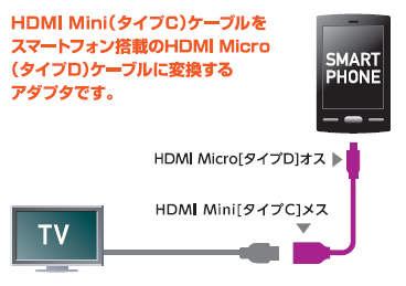 使用例