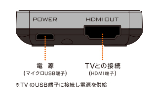 ELECOM LDT-MRC02/C　未使用です