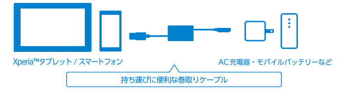 Xperia™マグネット式充電コネクタに接続して充電できるケーブル