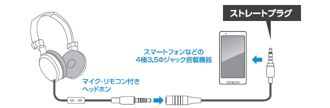 使用例