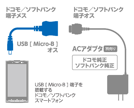 Micro Usb変換アダプタ Docomo Softban Mpa Fsmb