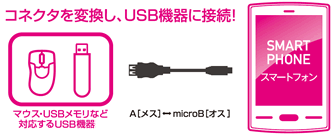 USB Aコネクタ［オス］をUSB micro-Bコネクタ［オス］に変換するアダプタ