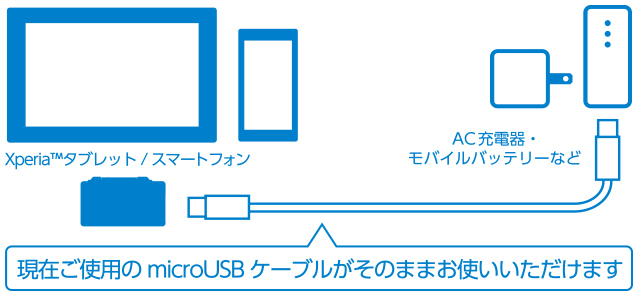microB端子をXperia™マグネット式充電コネクタに変換するアダプタ