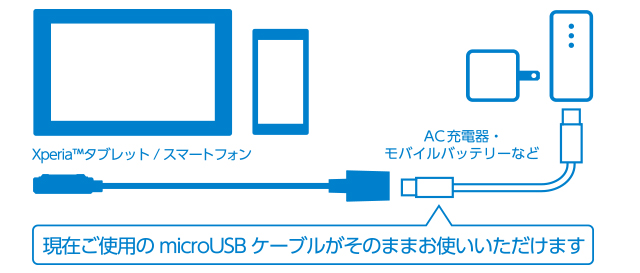 Xperia™マグネット式充電コネクタに接続して充電できるケーブル