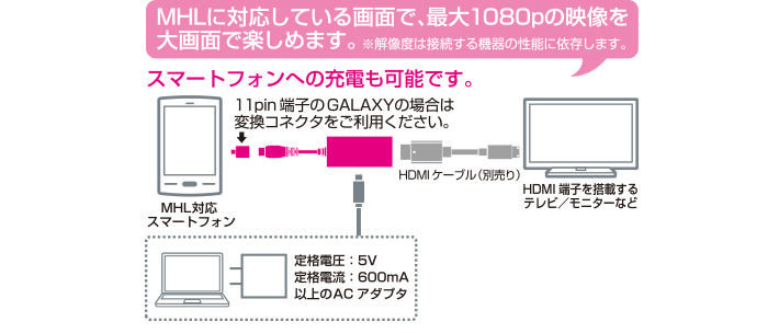 You can charge your smartphone during use.  It is a screen that supports MHL and supports up to 1080p video.