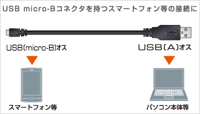 Micro-USB(A－MicroB)ケーブル - U2C-AMB10BK