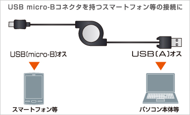 接続例
