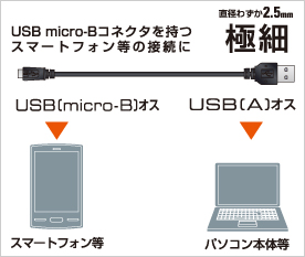 極細Micro-USB(A－MicroB)ケーブル - U2C-AMBX10BK