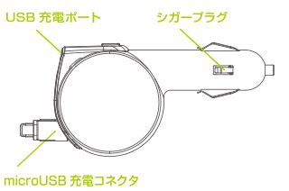 USB充電ポート/シガープラグ/microUSBコネクタ USB充電ポート/シガープラグ/microUSBコネクタ