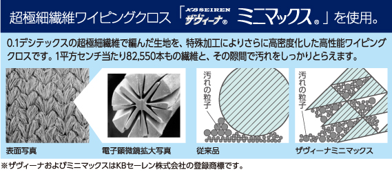超極細繊維ワイピングクロス「ザヴィーナ(R)ミニマックス(R)」を使用