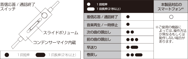 マイク付きで通話もできる