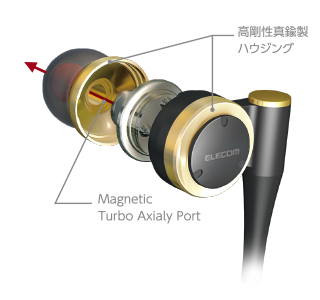 主要機能