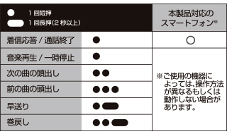 ボタンの使い方