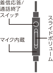 リモコン機能