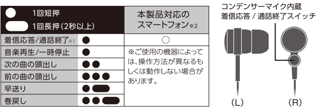 操作方法説明です 操作方法説明です