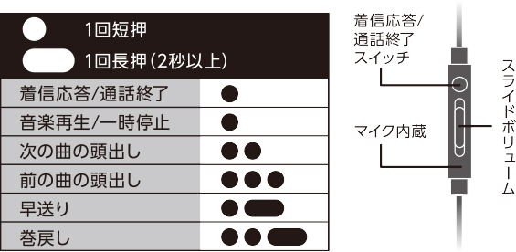 操作方法説明です