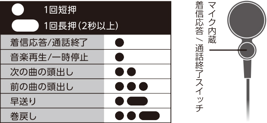 操作方法説明です 操作方法説明です